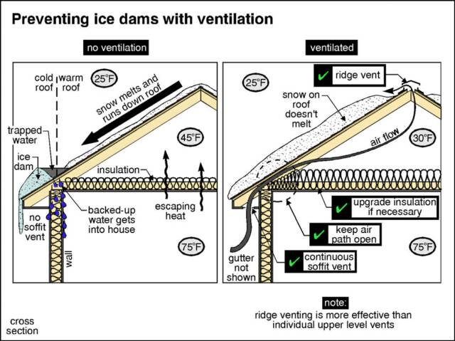 Ice dam Diagram